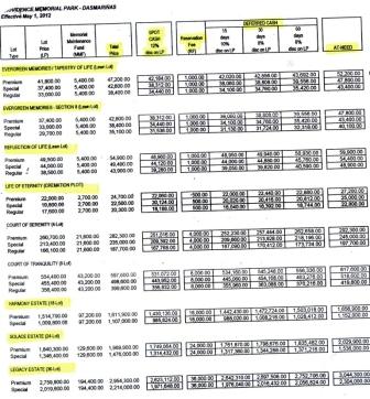 Cash/Deferred Cash Price List
